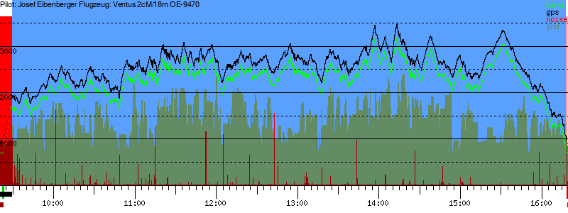 Barometer